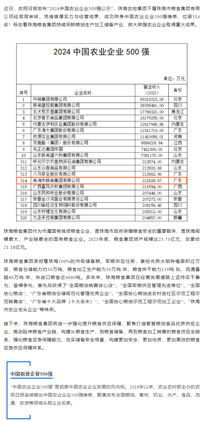 喜訊！珠海糧食集團(tuán)躋身2024中國農(nóng)業(yè)企業(yè)500強(qiáng).png